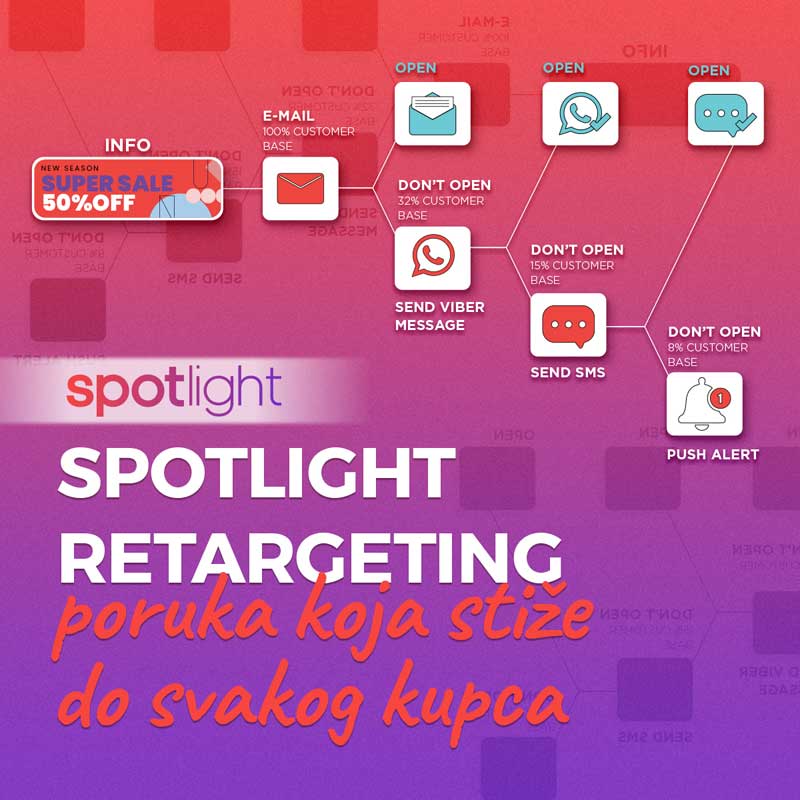 retargeting