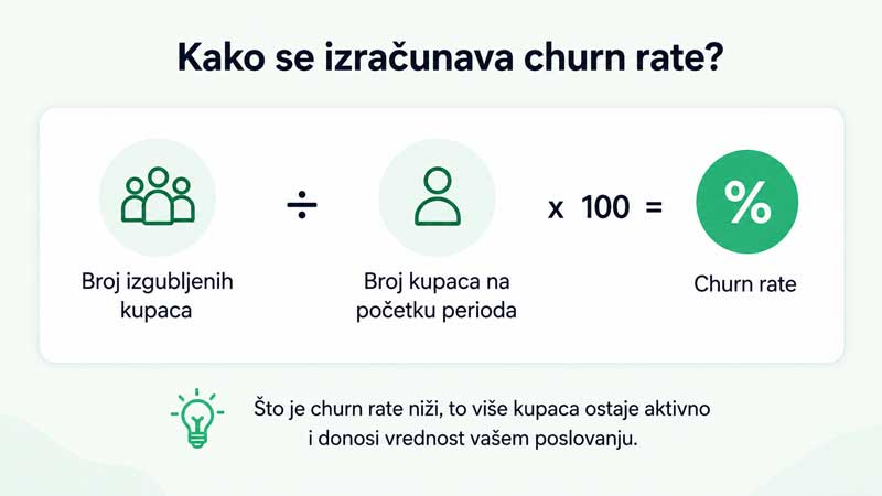 izračunavanje churn rate
