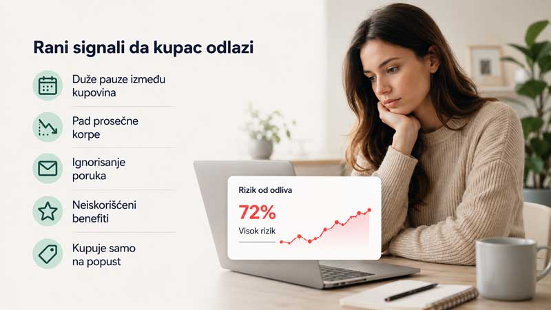 znaci odliva kupaca