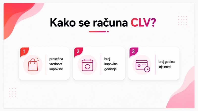Customer lifetime value Customer lifetime value formula