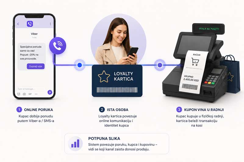 modeli atribucije u marketingu modeli atribucije u marketingu