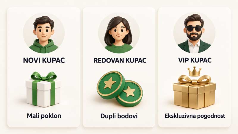 rođendanske pogodnosti za kupce