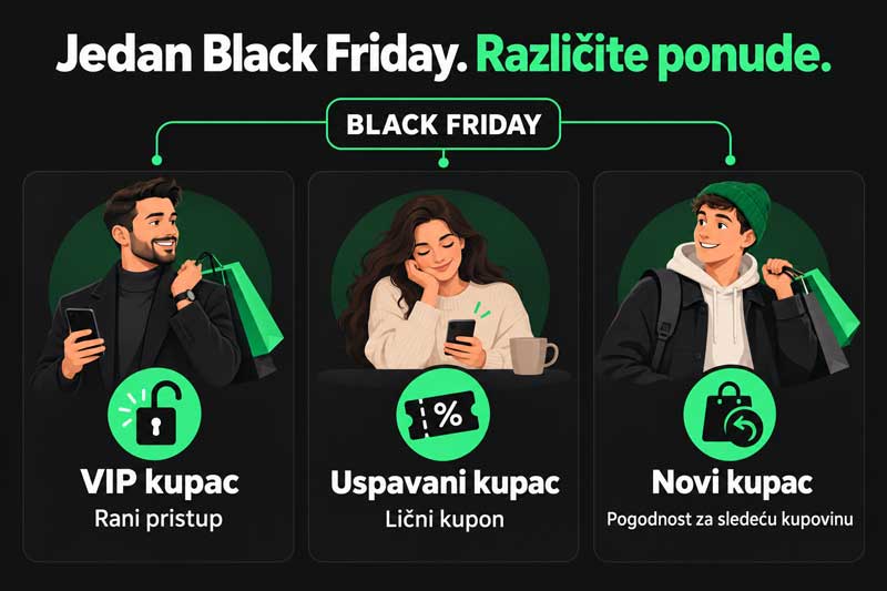 Black Friday ponude